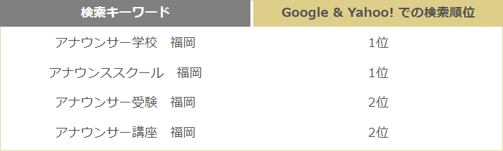 SEO(検索エンジン上位表示対策・検索エンジン最適化) 成功事例1