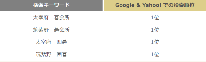 SEO(検索エンジン上位表示対策・検索エンジン最適化) 成功事例2