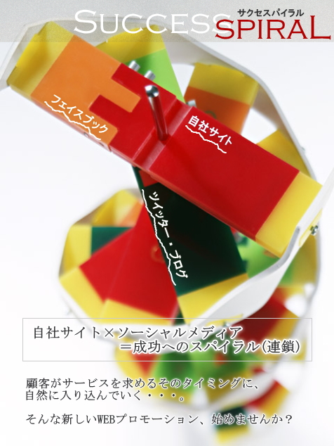 サクセスパイラル (自社ホームページとソーシャルの融合)